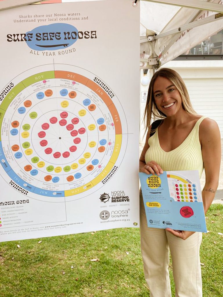 Holding the Surf Safe Noosa kit beside the poster
